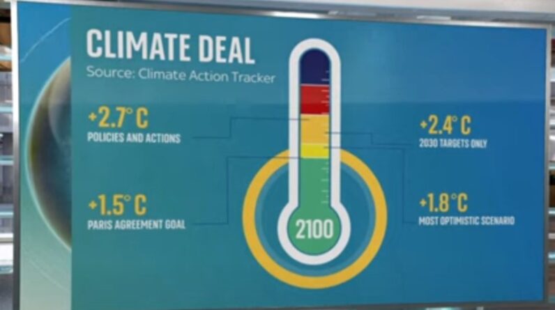 Climate deal COP26 graphically represented