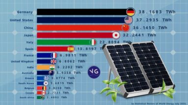Solar Power Generation